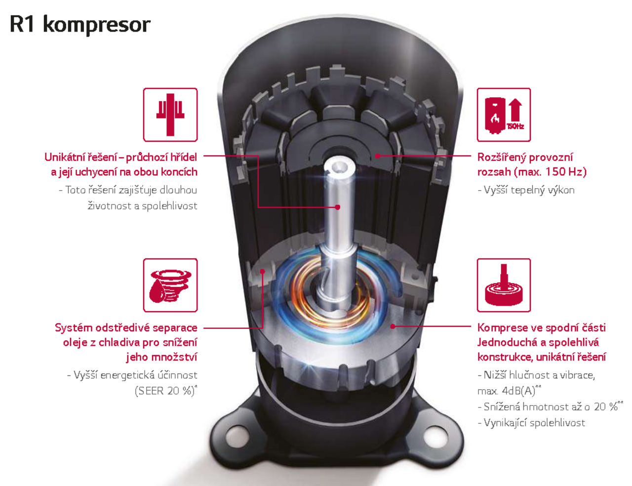 THERMA V kompresor