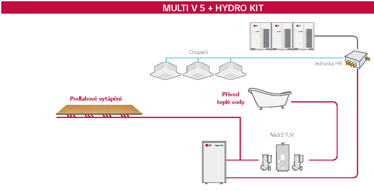 Hydrokit