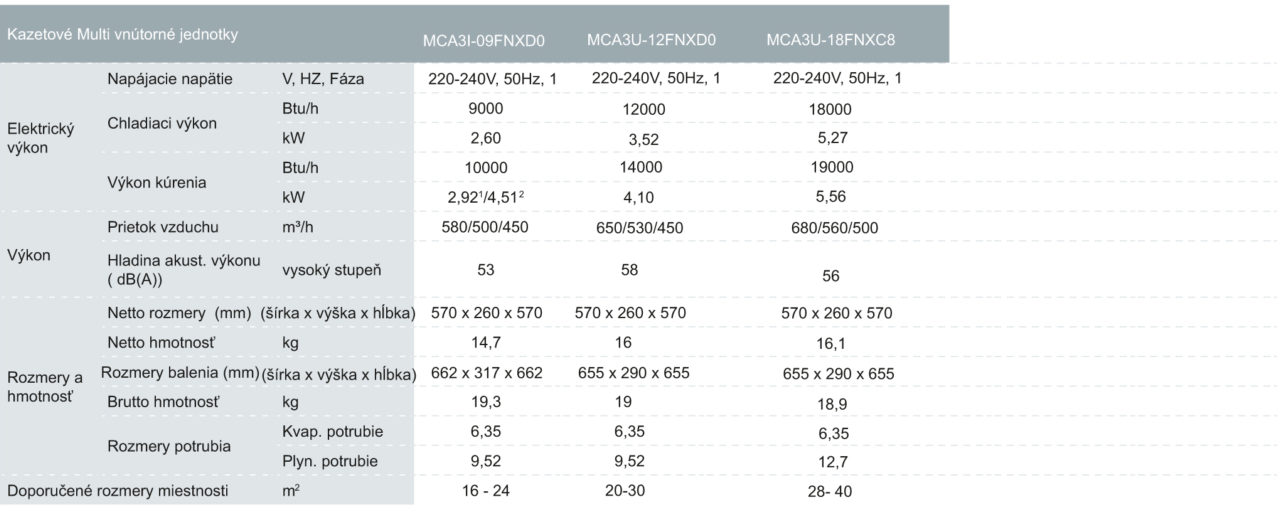 MIDEA kazeta info 1